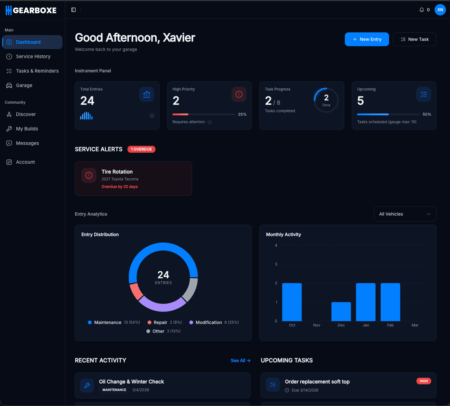 Gearboxe dashboard showing a garage with vehicles and maintenance records